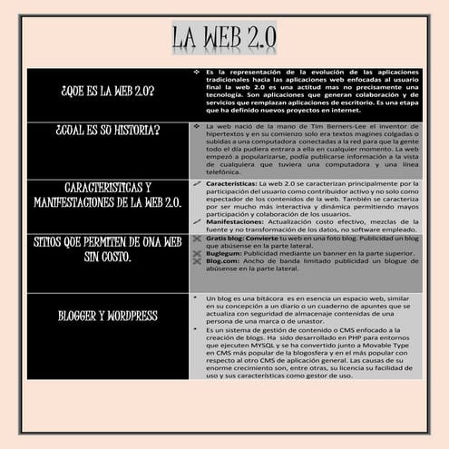 Web 2 | PPTX