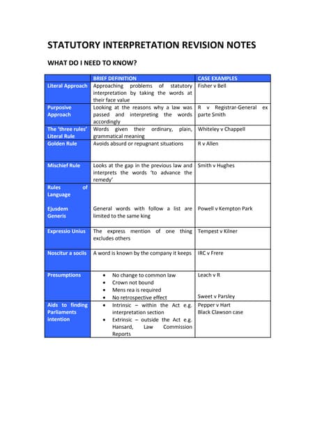 The Rules of Statutory Interpretation | PPTX