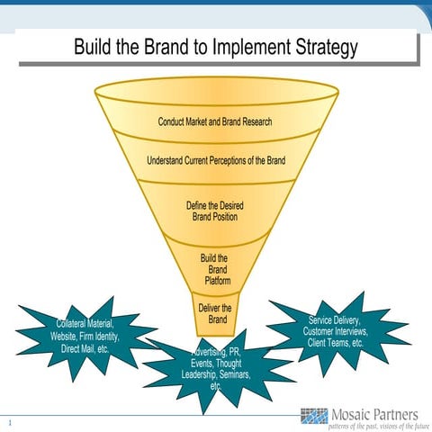 Law firms market research
