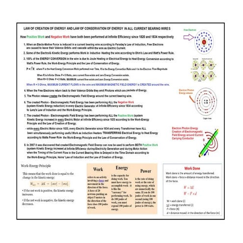 LAW OF CREATION OF ENERGY AND CONSERVATION OF ENERGY IN A CURRENT BEARING WIR...