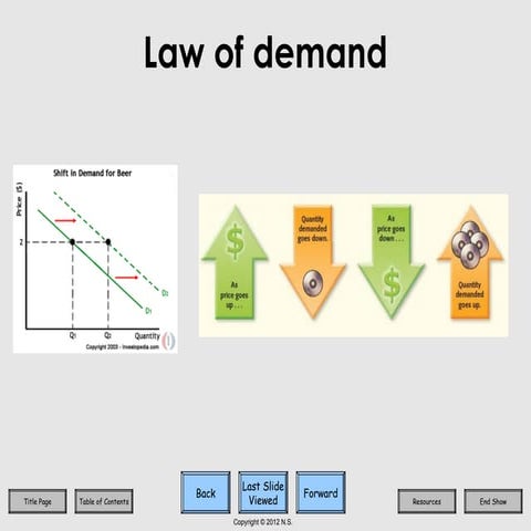 Comprehensive Understanding of the Law of Demand and Market Dynamics | PPT
