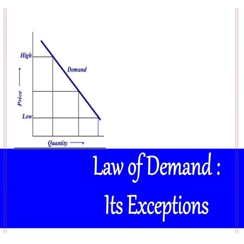 Law of demand and its exceptions