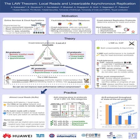 The LAW Theorem: Local Reads and Linearizable Asynchronous Replication