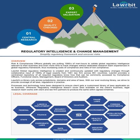 Lawrbit Global Regulatory Intelligence | PDF