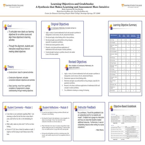 Learning Objectives and Gradebooks: A Synthesis that Makes Learning and Asses...