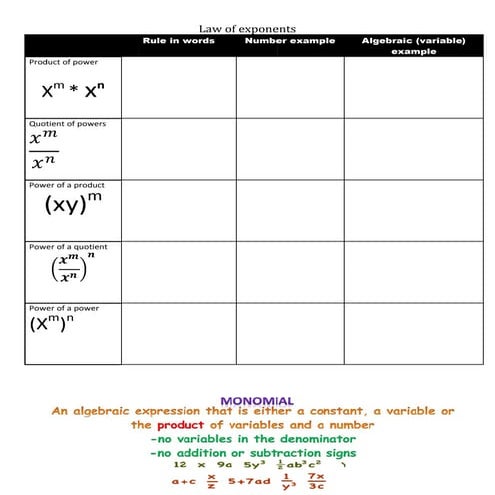 Laws of exponents chart