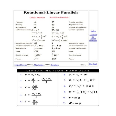 Topic hyperbolic functions | PPTX