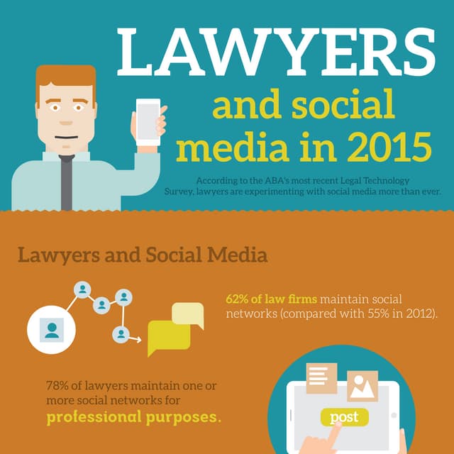 Lawyers And Social Media In 2015