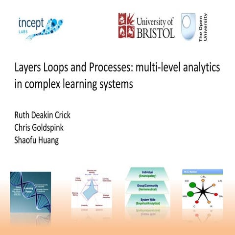 Layers loops and processes: learning analytics for complex learning systems