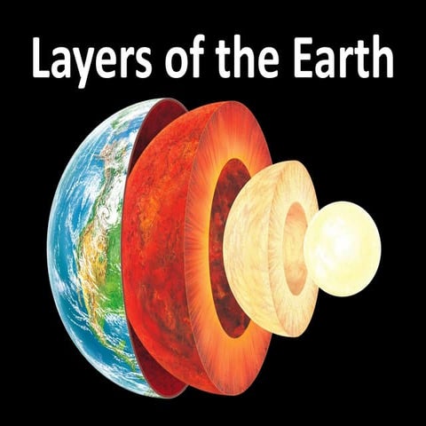 Layers of Earth (crust, Mantle and the Core)