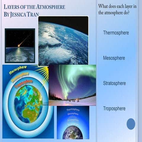 Layers of the atmosphere