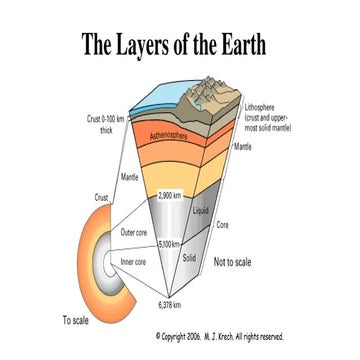 Layers of the Earth Slide Presentation Earth Science