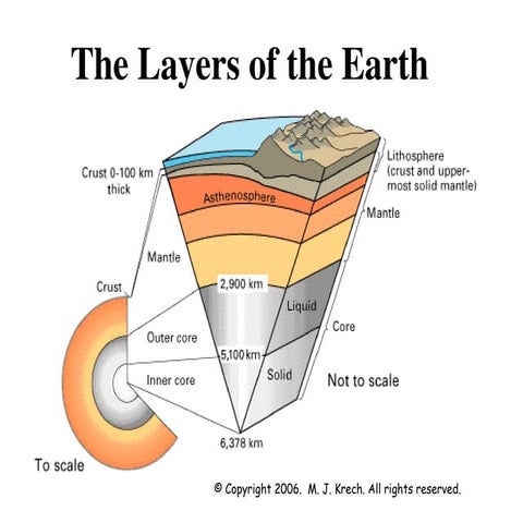Layers of the Earth WHICH DISCUSS THE COMPONENTS AND THE LAYERS OF THE EARTH