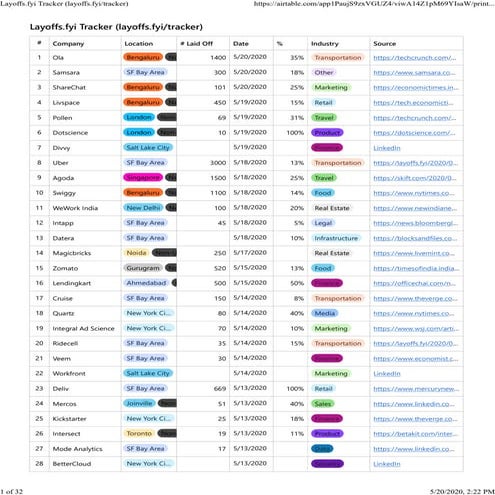 Layoff list