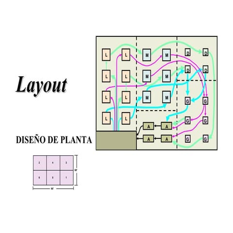 Layout | PPT