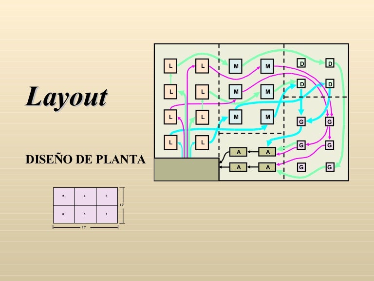 Layout