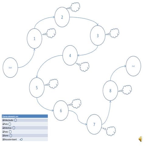 Opzet e-CPE cursussen