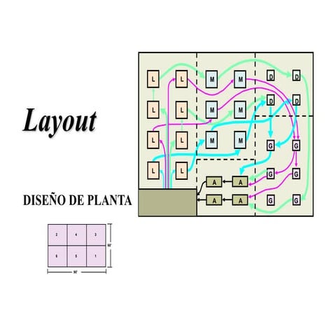 Layout para las empresas | PPT