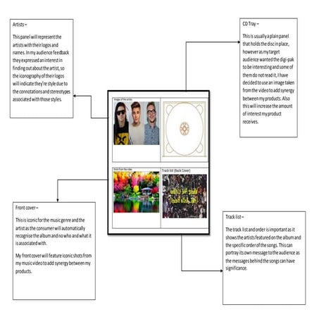 Poster annotation | PPTX