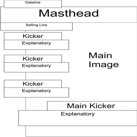 Magazine Layout Plan (1/2) | PPTX