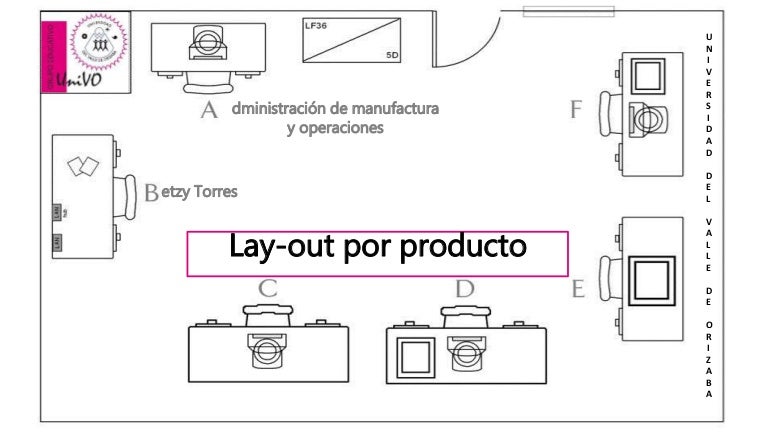 Layout por producto