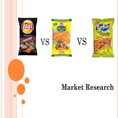 Lays vs Kurkure vs Balaji