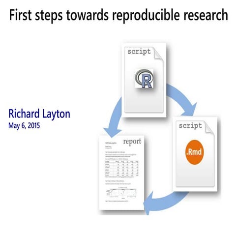 Reproducible research: First steps. 