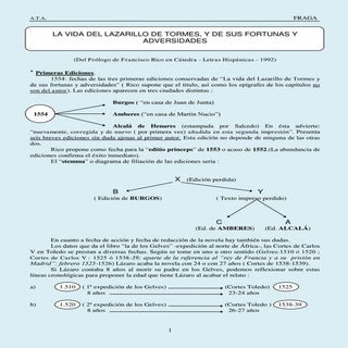 Lazarillo de Tormes (apuntes)
