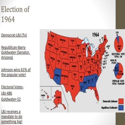 Government powerpoint and slideshare | PPT