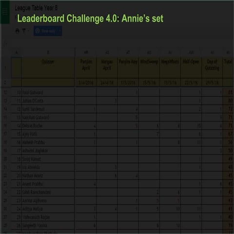Leaderboard Challenge - Annie's set