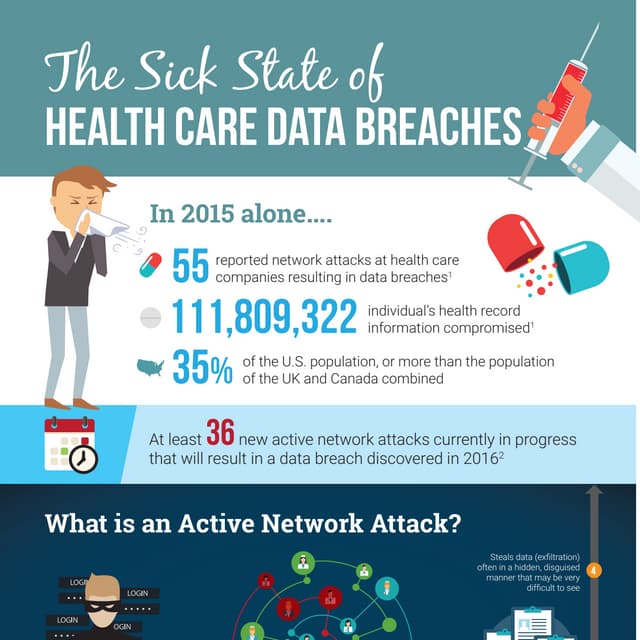The Sick State of Healthcare Data Breaches