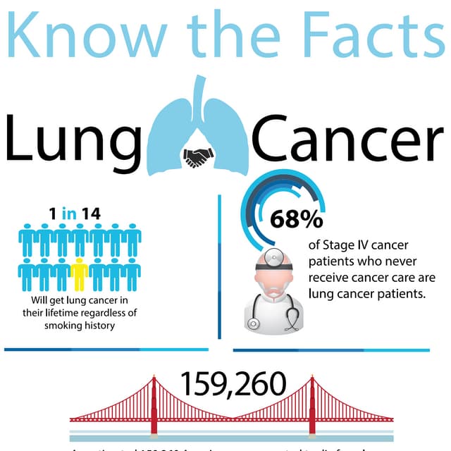 Know the Facts about Lung Cancer #LCAM14 | PDF