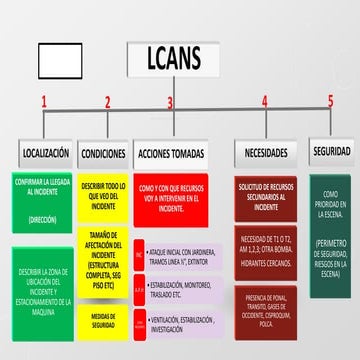 lcans.pptx