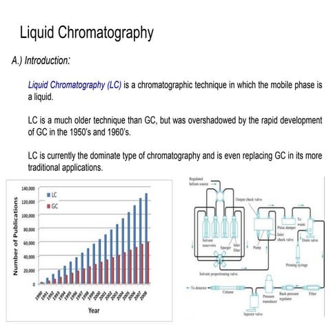 Liquid chromatography and its application.ppt