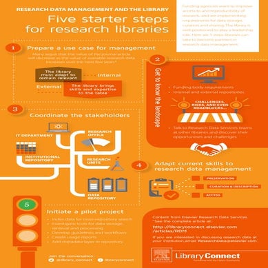 Lcewebinar rdm 5-steps_for_libraries