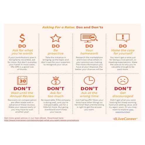 Asking For A Raise Dos and Don'ts