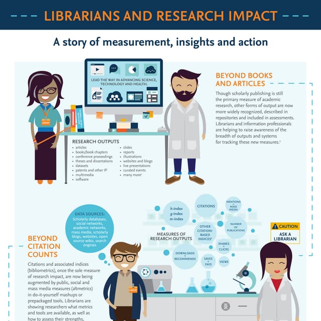 Librarians and research impact - Download and share the new infographic