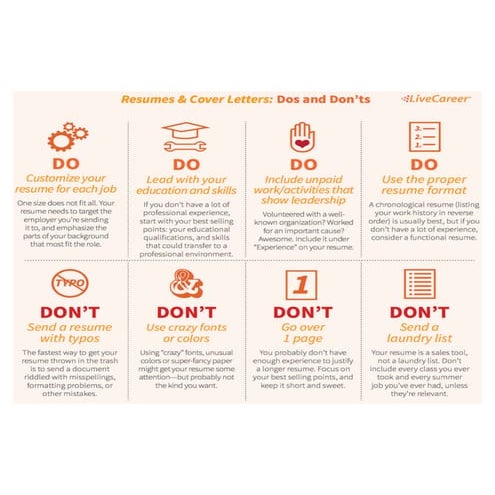 Resume and Cover Letter Dos and Dont's