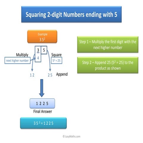 Ex 1 - Squaring numbers ending with 5