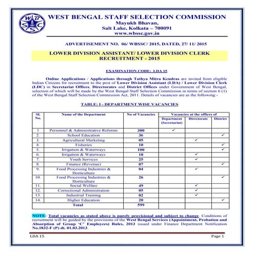 wbssc job notification 2015-16