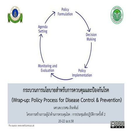 Leadership in Disease Control Workshop: Overview of Policy Process 2015.4.21