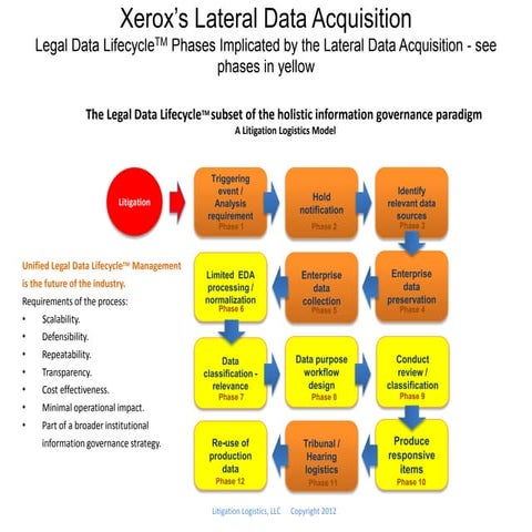Xerox\'s Acquisition of Lateral Data - Service Implications | PDF