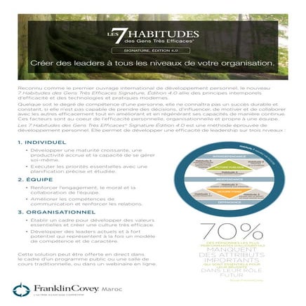 Processus des 7 Habitudes des Gens Tres Efficaces