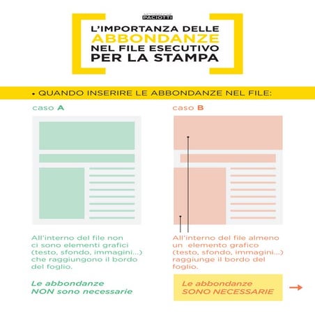 Le abbondanze nel file esecutivo per la stampa