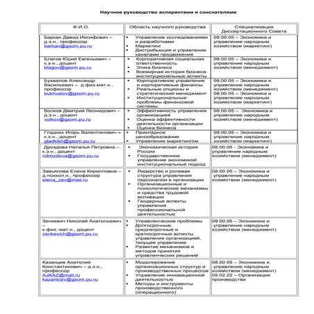 Научные руководители | PDF