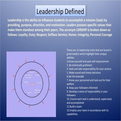 LEADERSHIP-PREP.pptx in the subject nstp | PPTX