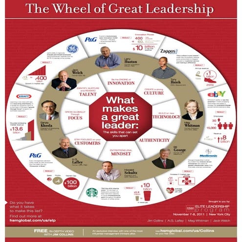 Leadership Great Wheel