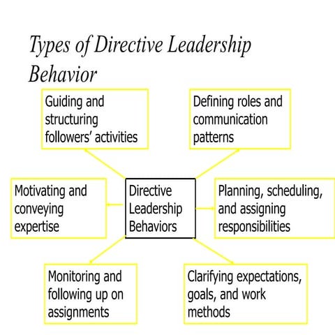 Leadership Behavior.ppt