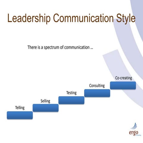 Leadership communication spectrum