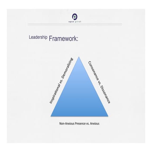 Leadership framework